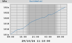 barometer