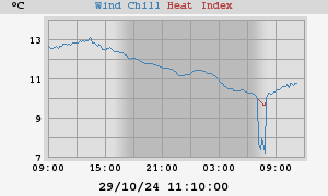 heatchill